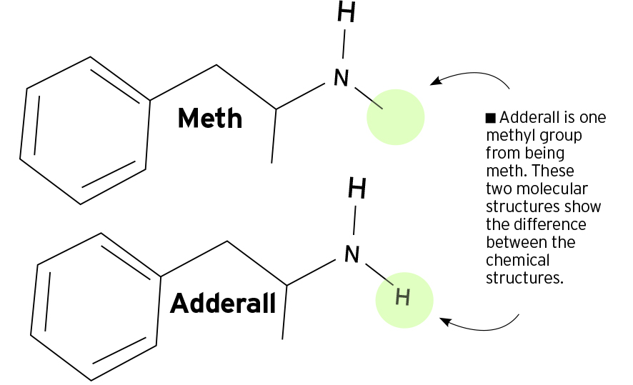 Meth and Adderall